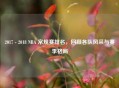 2017 - 2018 NBA 常规赛排名，回顾各队风采与赛季格局