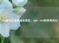 2020奥运会金牌排名背后，2000 - 2020的体育风云