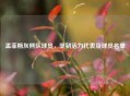 孟菲斯灰熊队球员，坚韧活力代表及球员名单