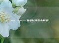 2021 - 2022 NBA赛季时间表全解析