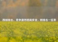 西部排名，竞争激烈格局多变，附排名一览表