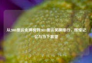 从2008奥运金牌榜到2024奥运奖牌排行，辉煌记忆与当下展望