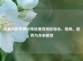 深度剖析世界杯预选赛亚洲区排名，格局、趋势与未来展望