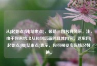 从[起始点]到[结束点]，领略三国名将风采，注，由于你未给出从和到后面的具体内容，这里用[起始点]和[结束点]表示，你可根据实际情况替换。