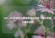 2020 - 2021中超积分榜最新排名分析，各队表现与赛季走向